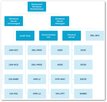 global parent policy chart.png